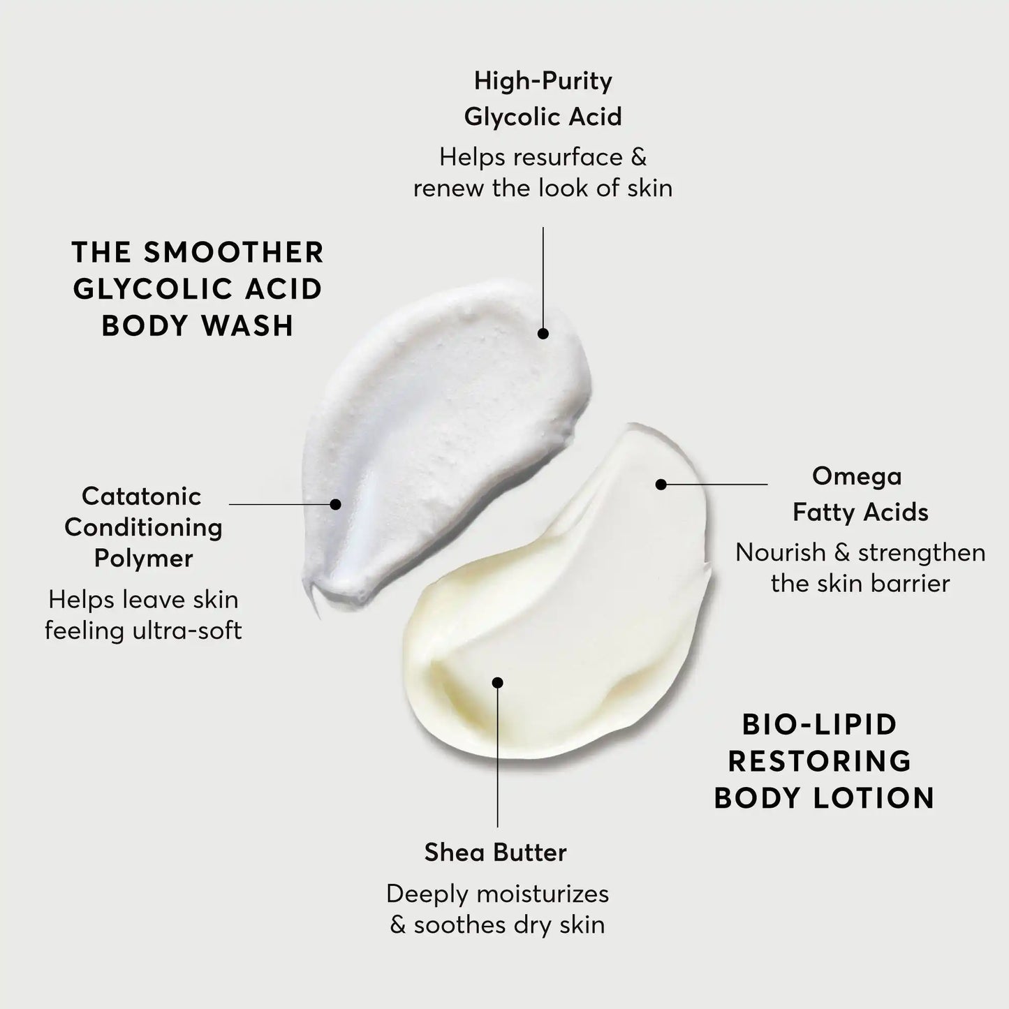 the-smoothing-body-bundle-o5 NATR-Alt.webp